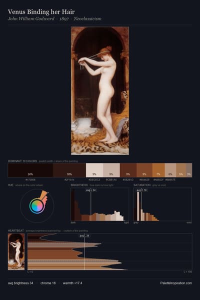Venus Binding her Hair palette card