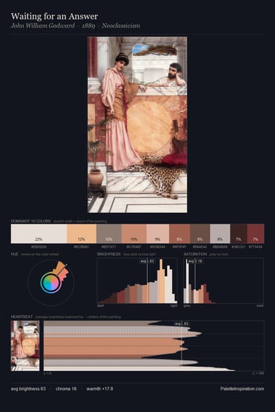 Waiting for an Answer palette card