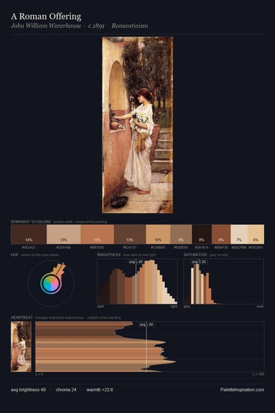 A Roman Offering palette card