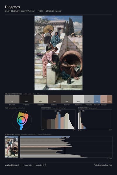 Diogenes palette card