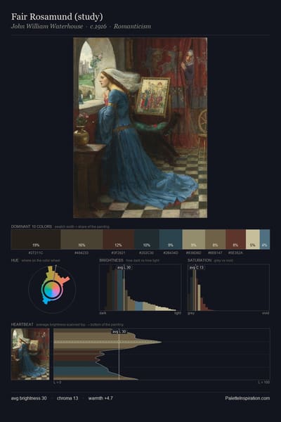 Fair Rosamund (study) palette card
