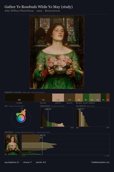 Gather Ye Rosebuds While Ye May (study) palette card