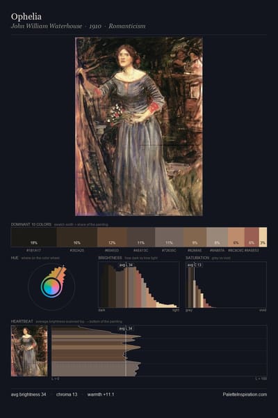 Ophelia palette card