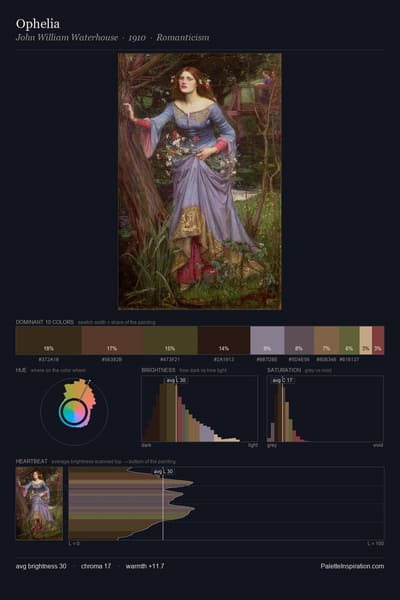 Ophelia palette card
