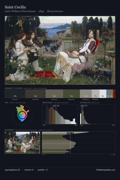 Saint Cecilia palette card