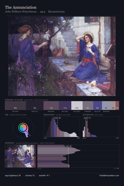 The Annunciation palette card