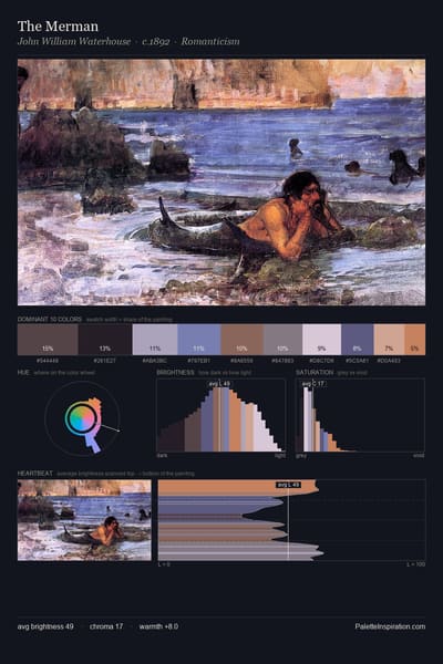The Merman palette card