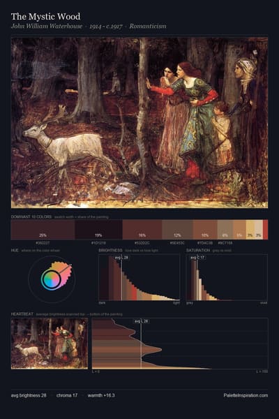 The Mystic Wood palette card