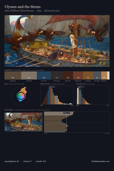 Ulysses and the Sirens palette card