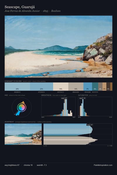 Seascape, Guarujá palette card