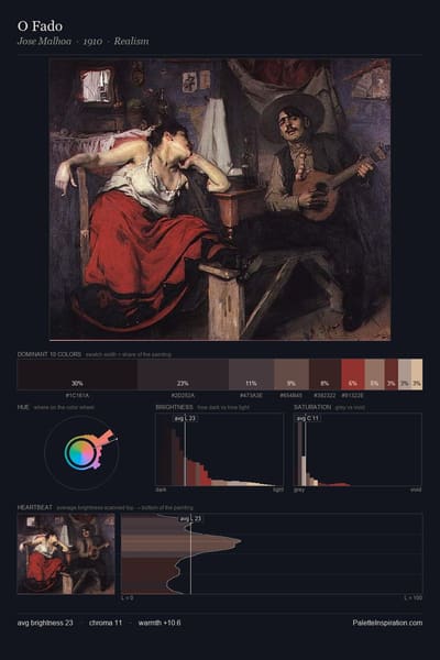 O Fado palette card
