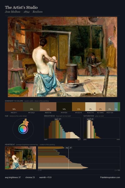 The Artist's Studio palette card
