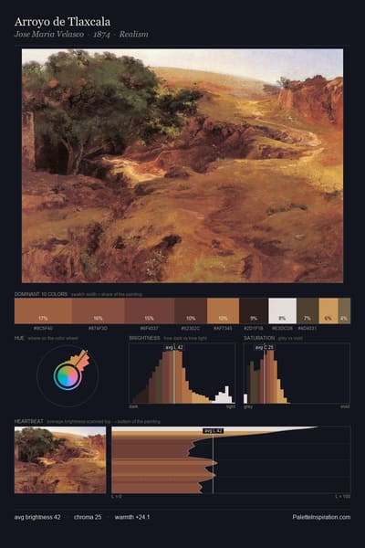 Arroyo de Tlaxcala palette card