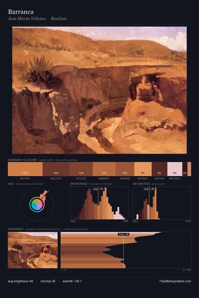 Barranca palette card