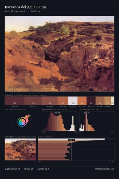 Barranca del Agua Santa palette card