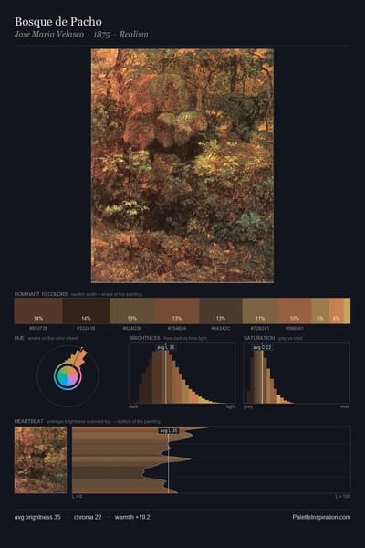 Bosque de Pacho palette card
