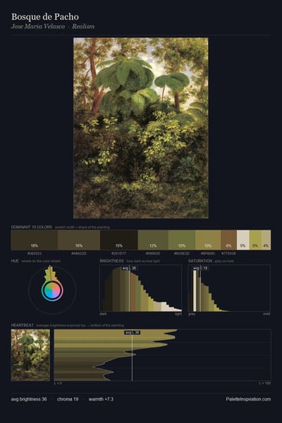 Bosque de Pacho palette card