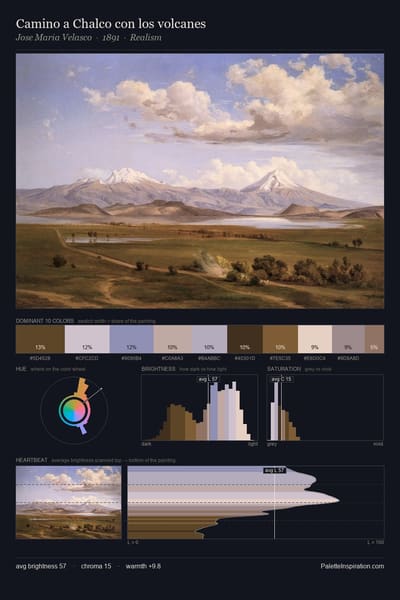 Camino a Chalco con los volcanes palette card