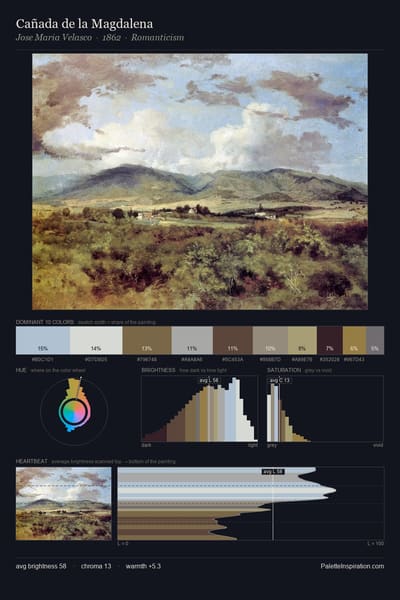 Cañada de la Magdalena palette card