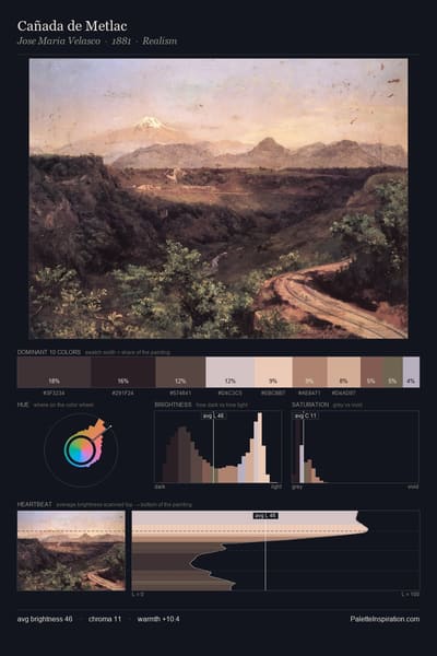 Cañada de Metlac palette card