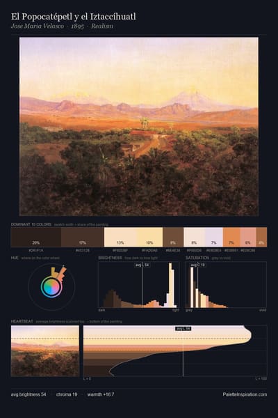 El Popocatépetl y el Iztaccíhuatl palette card
