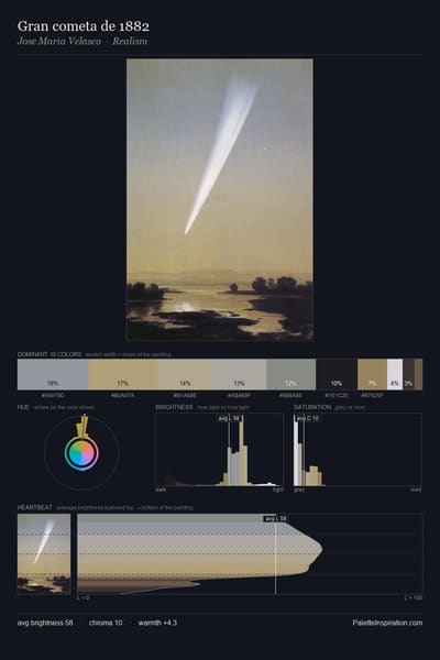 Gran cometa de 1882 palette card