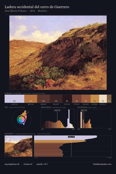 Ladera occidental del cerro de Guerrero palette card