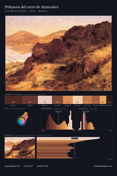 Peñascos del cerro de Atzacoalco palette card