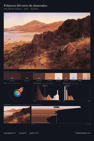 Peñascos del cerro de Atzacoalco palette card