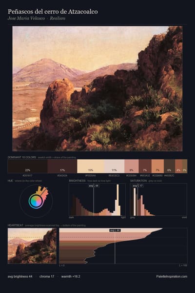 Peñascos del cerro de Atzacoalco palette card