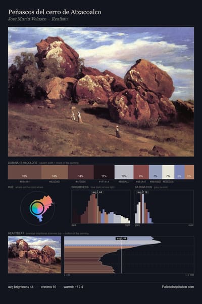 Peñascos del cerro de Atzacoalco palette card