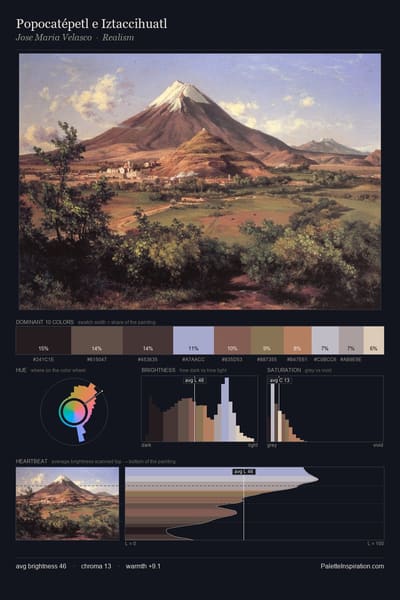 Popocatépetl e Iztaccihuatl palette card