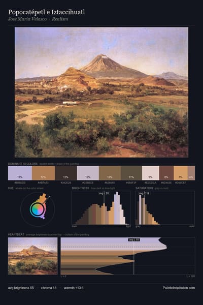 Popocatépetl e Iztaccihuatl palette card