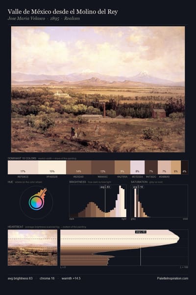 Valle de México desde el Molino del Rey palette card