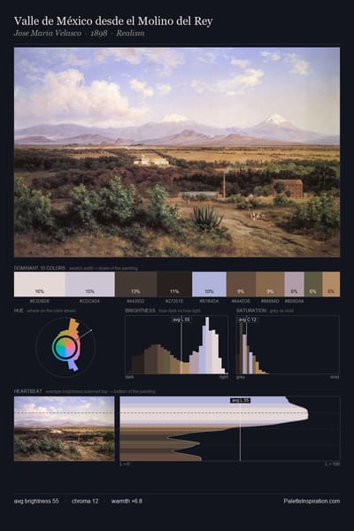 Valle de México desde el Molino del Rey palette card