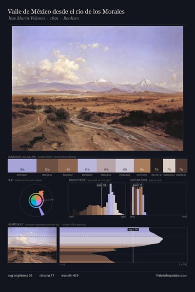 Valle de México desde el río de los Morales palette card