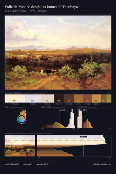 Valle de México desde las lomas de Tacubaya palette card