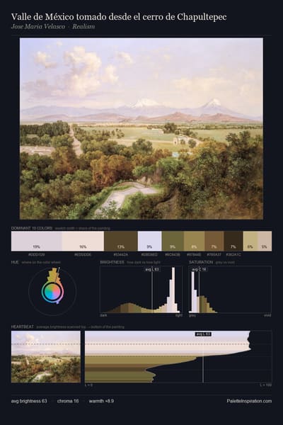 Valle de México tomado desde el cerro de Chapultepec palette card