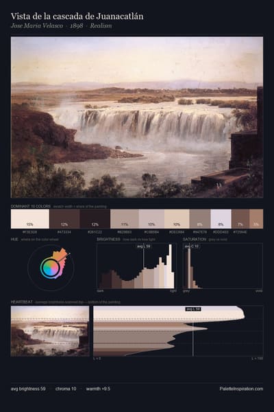 Vista de la cascada de Juanacatlán palette card