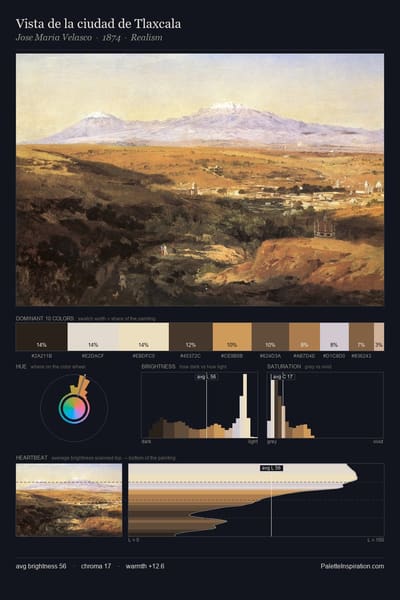 Vista de la ciudad de Tlaxcala palette card
