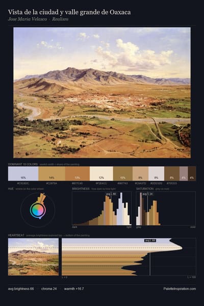 Vista de la ciudad y valle grande de Oaxaca palette card