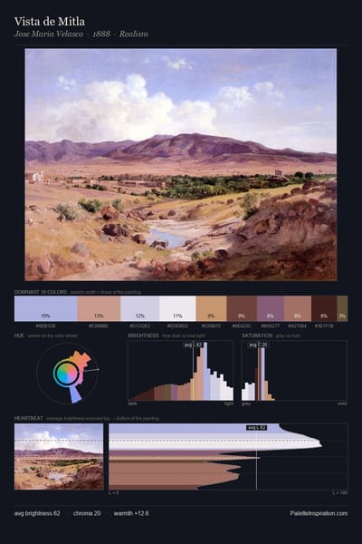 Vista de Mitla palette card