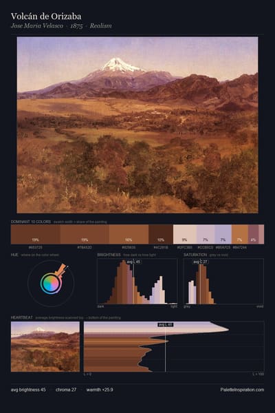 Volcán de Orizaba palette card