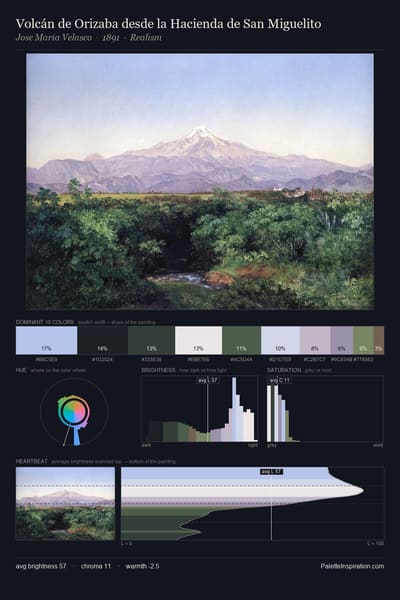 Volcán de Orizaba desde la Hacienda de San Miguelito palette card