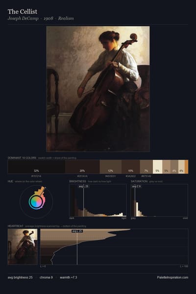 The Cellist palette card