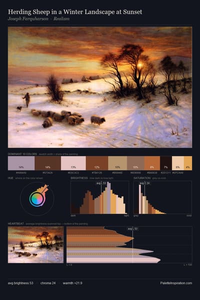Herding Sheep in a Winter Landscape at Sunset palette card