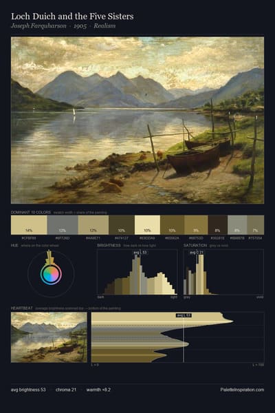Loch Duich and the Five Sisters palette card