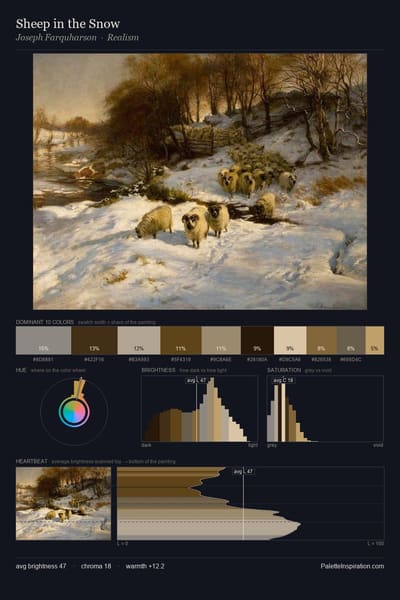 Sheep in the Snow palette card