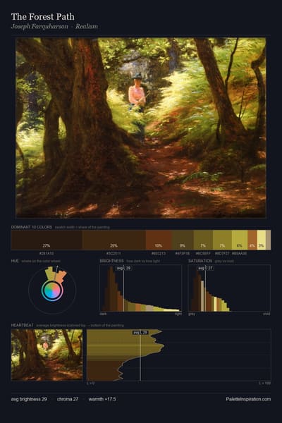 The Forest Path palette card