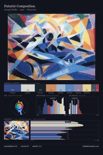 Futurist Composition palette card